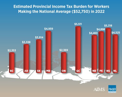 Tax Comparison: These Provinces Have the Least Income Tax in Canada | To Do Canada