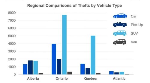 These Are The Most Stolen Cars In Canada To Do Canada Flipboard