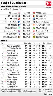 Bundesliga 2022/23: Die Tipps zum 18. Spieltag – und die Aufstellungen