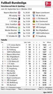 Bundesliga 2022/23: Die Tipps zum 8. Spieltag – und die voraussichtlichen Aufstellungen
