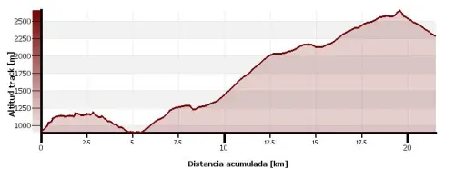 El GRP de Andorra: la vuelta a todo un país
