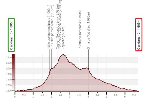 Ferrata de la Zapatilla y sima de Tortiellas
