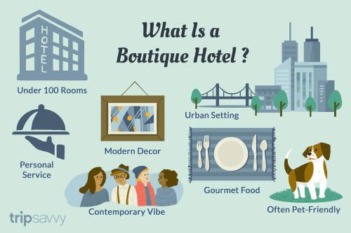 What Exactly Is a Boutique Hotel?