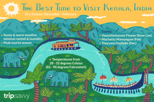 The Best Time to Visit Kerala