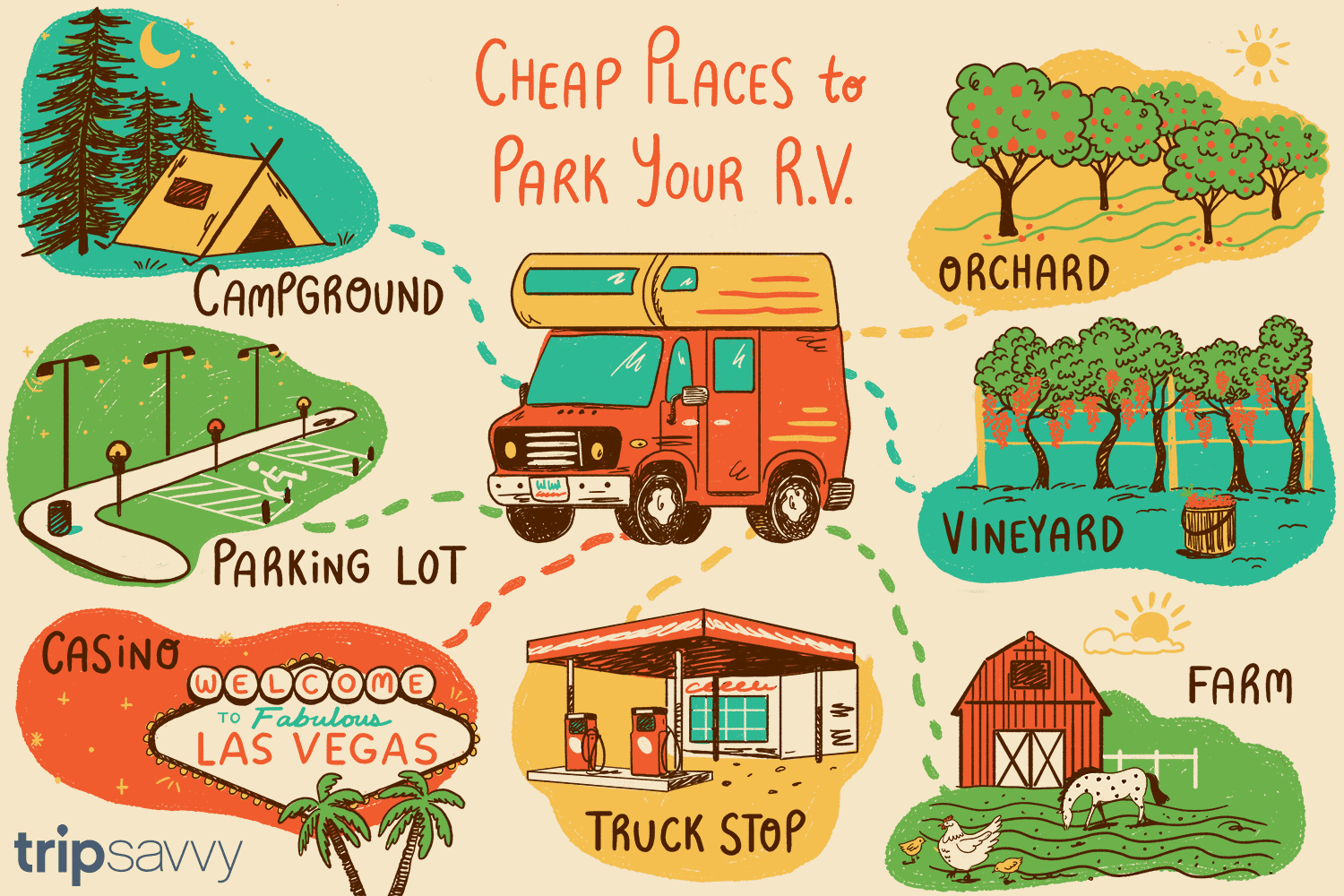 Where to Park Your RV for Free or Cheap