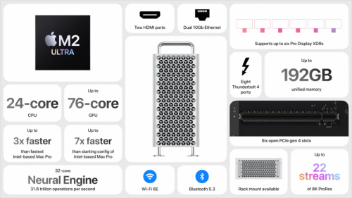 Mac Pro (2023) vs Mac Pro (2020): Is Apple Silicon better?