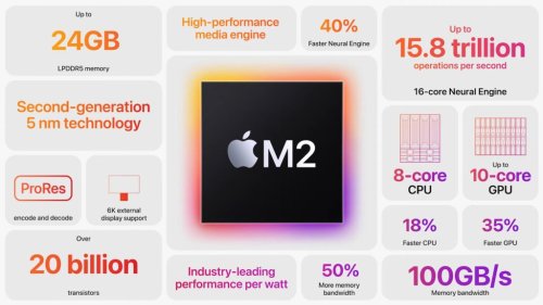 Apple M1 vs Apple M2: Is it worth the upgrade?