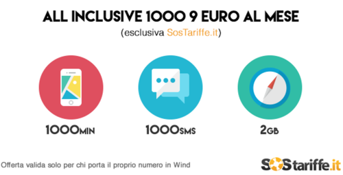 Wind All Inclusive 1000: 2 GB, 1000 SMS e 1000 minuti esclusiva per SOStariffe.it