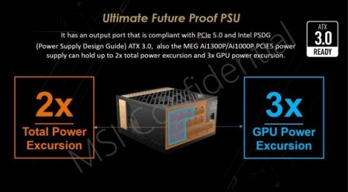 MSI MEG PCIe 5.0 + ATX 3.0 PSUs: ready for 3 x GPU power excursion
