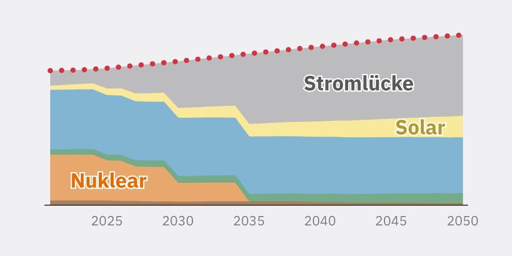 So kann die Schweiz die Energiewende schaffen