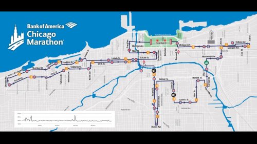 Maratona de Chicago Km a Km