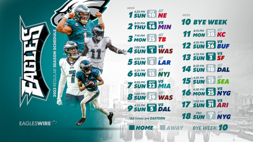 predict-eagles-win-loss-record-for-2023-nfl-season-flipboard