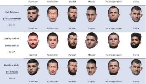 UFC on ESPN 38 predictions: Arman Tsarukyan or Mateusz Gamrot in Las Vegas?