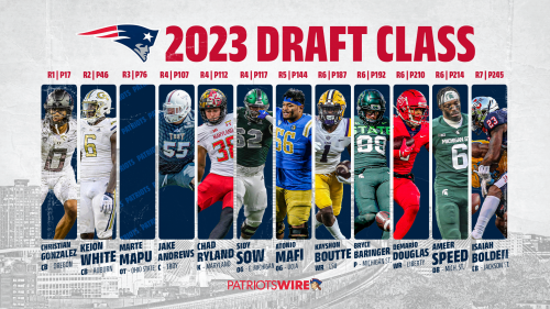 Projected Rookie Contracts For Each Of The Patriots 2023 Draft Picks Flipboard 3024