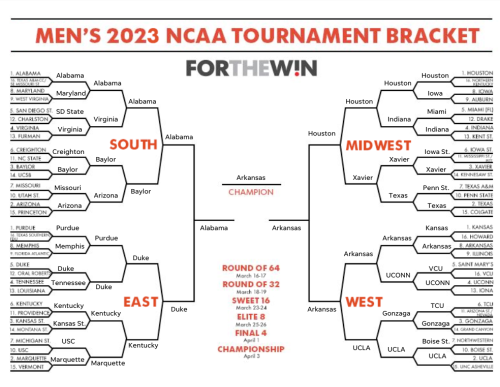 A March Madness men's bracket prediction based on the best NBA talent ...