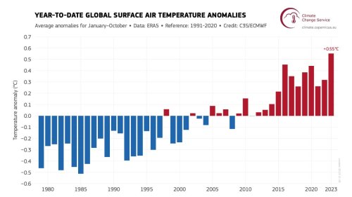Global warming is from human activity, not sea volcanos or El Niño | Fact check