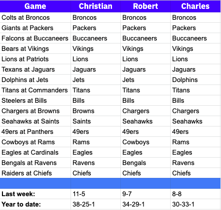 week 8 confidence picks