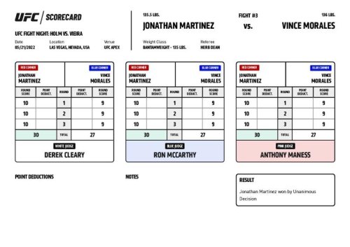 UFC Fight Night 206: Official scorecards from Las Vegas