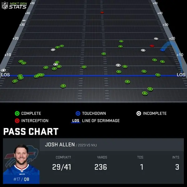 How Bills' Spencer Brown built a cheat sheet to beat the Maxx Crosby test  Sunday 