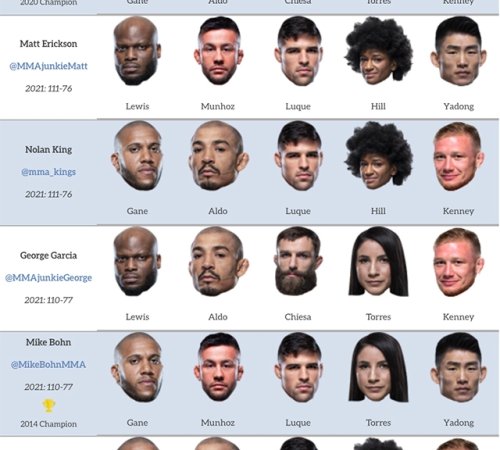 Derrick Lewis vs Cyril Gane UFC 265 fight card, time, date ...