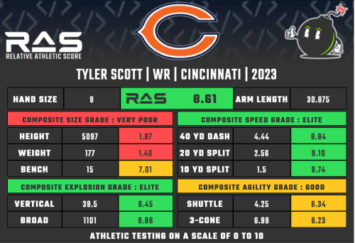 Bears 2023 Fourth-round Pick: WR Tyler Scott | Flipboard