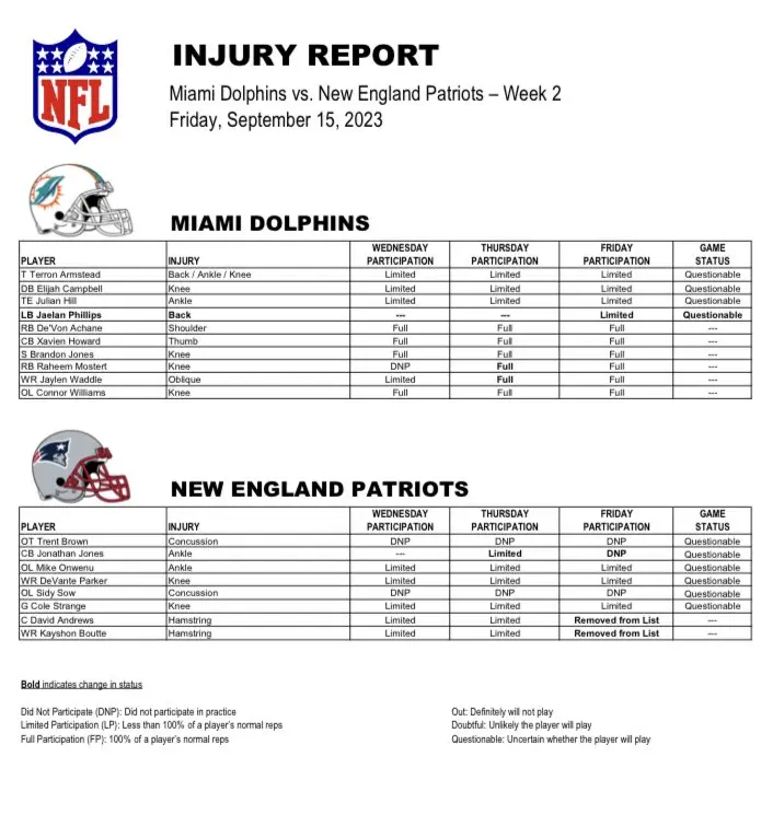 Dolphins vs. Patriots Injury Report — Week 2