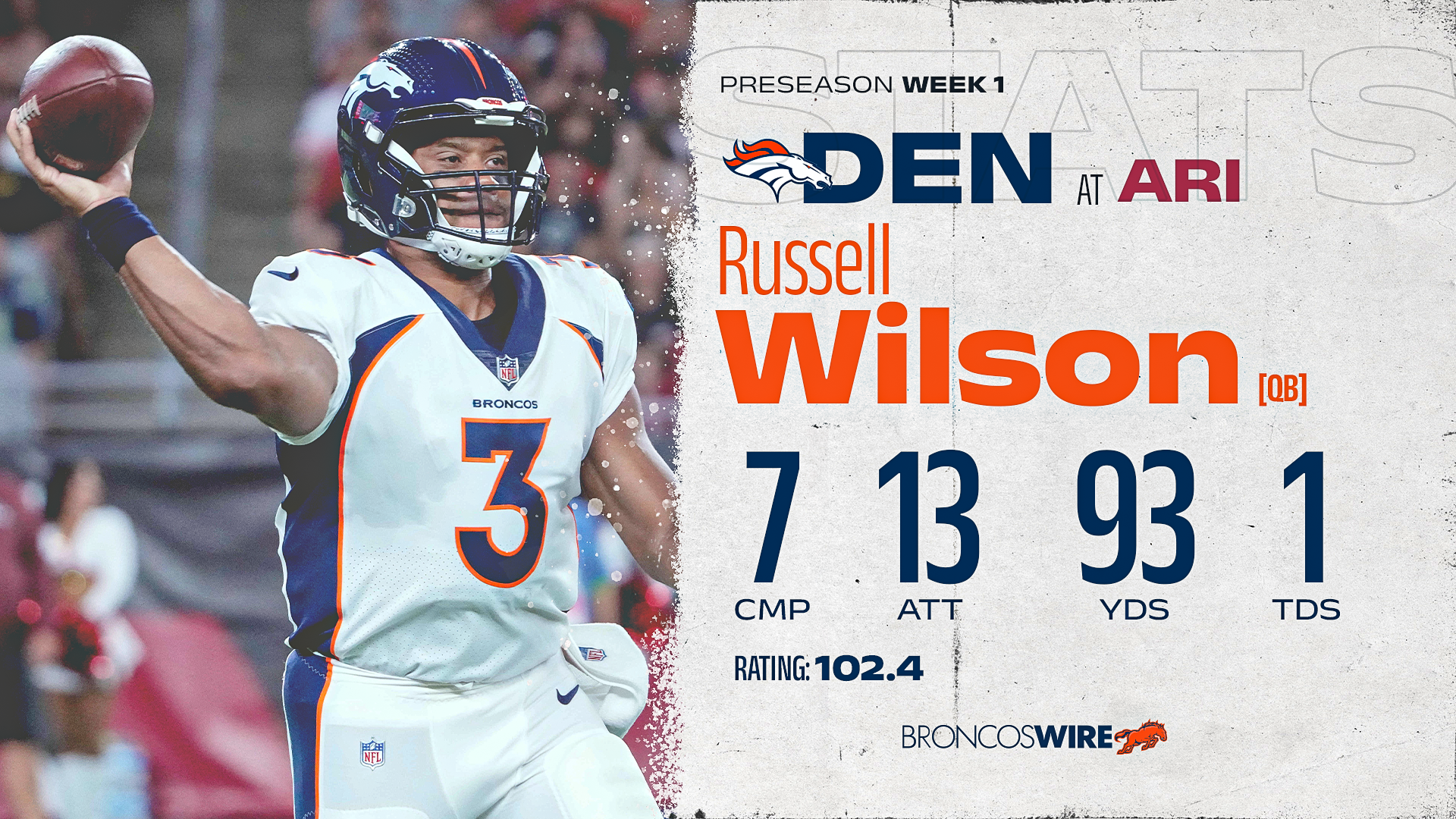 Broncos Wire - Russell Wilson in a Denver Broncos uniform 