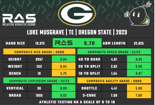 Green Bay Packers 2023 Second-round Pick: TE Luke Musgrave | Flipboard