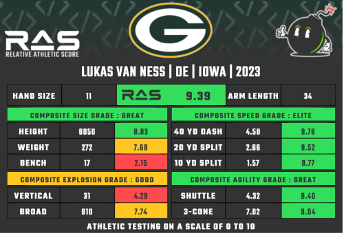 Green Bay Packers 2023 First Round Pick Olb Lukas Van Ness Flipboard
