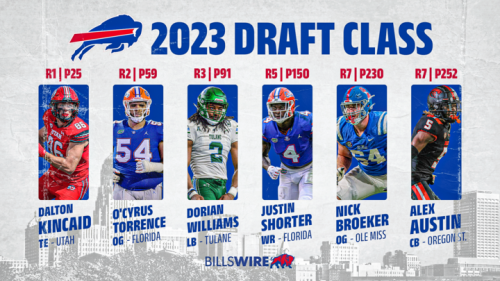 Grading The Buffalo Bills Nfl Draft Class Flipboard