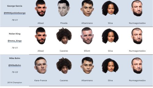 UFC on ESPN 45 predictions: Is anyone picking Kai Kara-France over Amir Albazi?