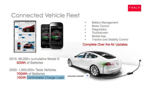 Tesla Bidirectional Charging: The Mystery Unveiled of Tesla’s Game-Changing Battery Tech Feature
