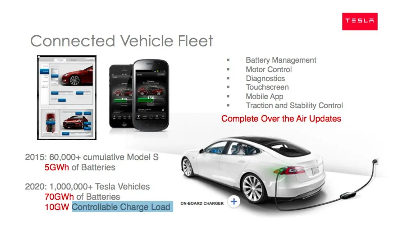 Tesla Bidirectional Charging: The Mystery Unveiled of Tesla's Game-Changing  Battery Tech Feature | Flipboard