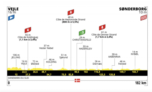 Tour de France stage 3 preview: Another chance for the sprinters