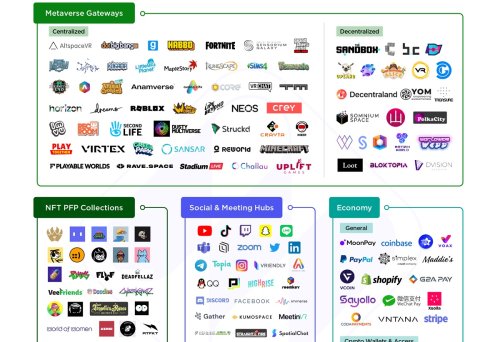 Newzoo: More than 500 companies are building the metaverse