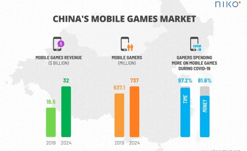 Apple has removed almost 42,000 games so far in App Store licensing purge in China