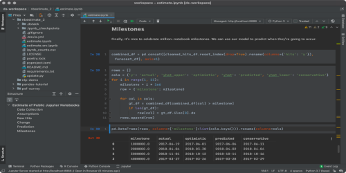 JetBrains adds IDE to help data scientists build AI models in Python