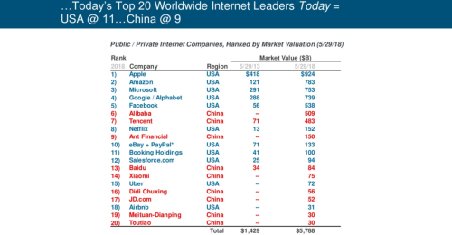The Mary Meeker slide that should terrify every European startup booster