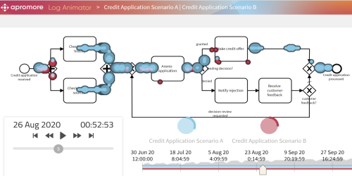 apromore-simplifies-pulling-data-into-open-source-process-mining