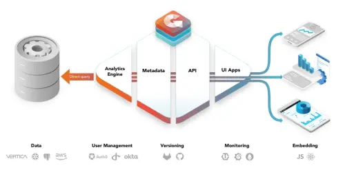 🌩 Analytics API & Cloud Deployment