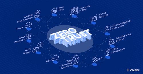 Zero trust unleashes the full potential of digital transformation