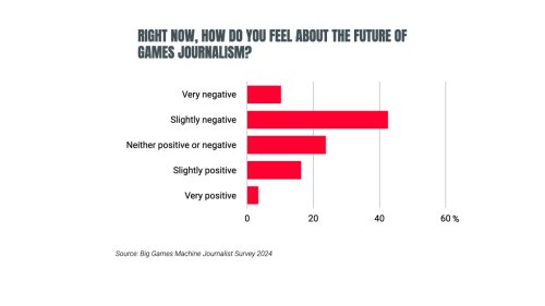 Game journalists face more work, greater pressure | Big Games Machine
