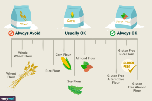 Which Types of Flour Are Gluten-Free?