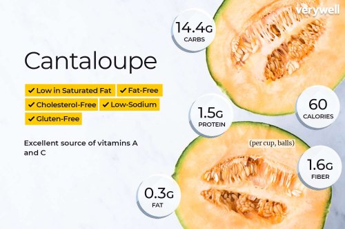 Cantaloupe Nutrition Facts and Health Benefits