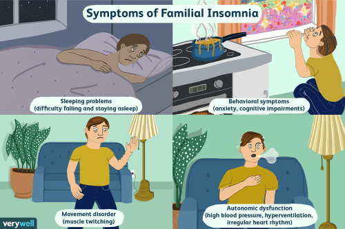 Overview of Fatal Familial Insomnia