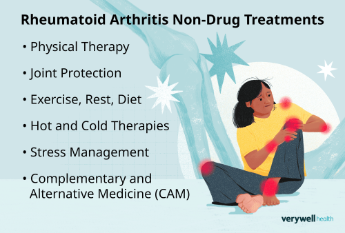 Rheumatoid Arthritis Treatment: A Guide to Symptom Management