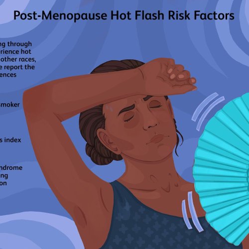 hot-flashes-after-menopause-flipboard