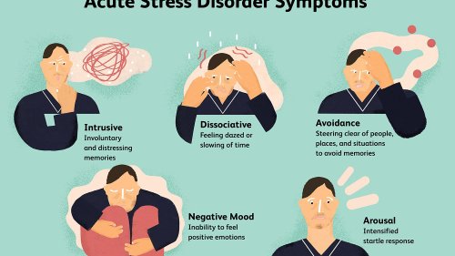 what-is-acute-stress-disorder-flipboard