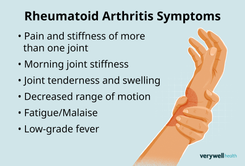 Understanding Rheumatoid Arthritis Signs and Symptoms