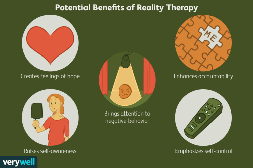 How Reality Therapy Works